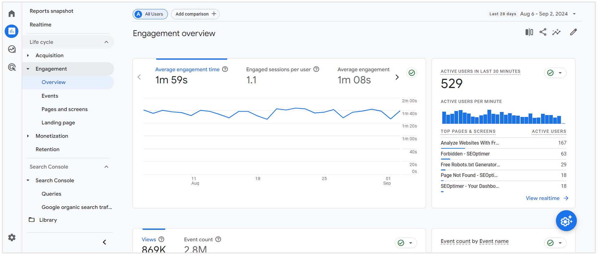 google analytics betrokkenheid